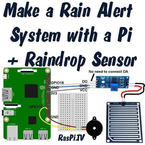 raspberry pi water sensor|Make a Rain Alert System with Raspberry Pi – RasPi.TV.